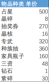 劍與遠(yuǎn)征兌換