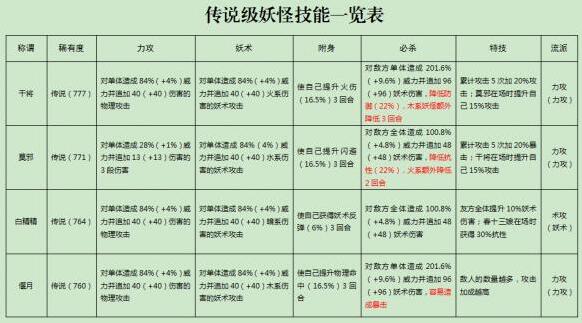 捉妖手機(jī)妖怪