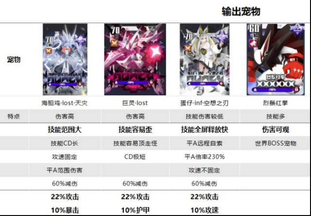 弹力果冻宠物强度排行榜
