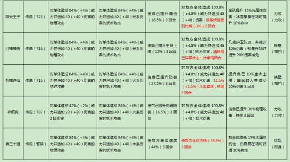 捉妖手機(jī)成長值