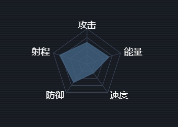 第二銀河中文版霜凍