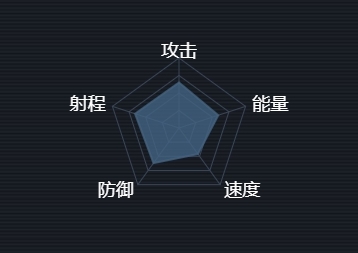 第二銀河中文版鐵幕