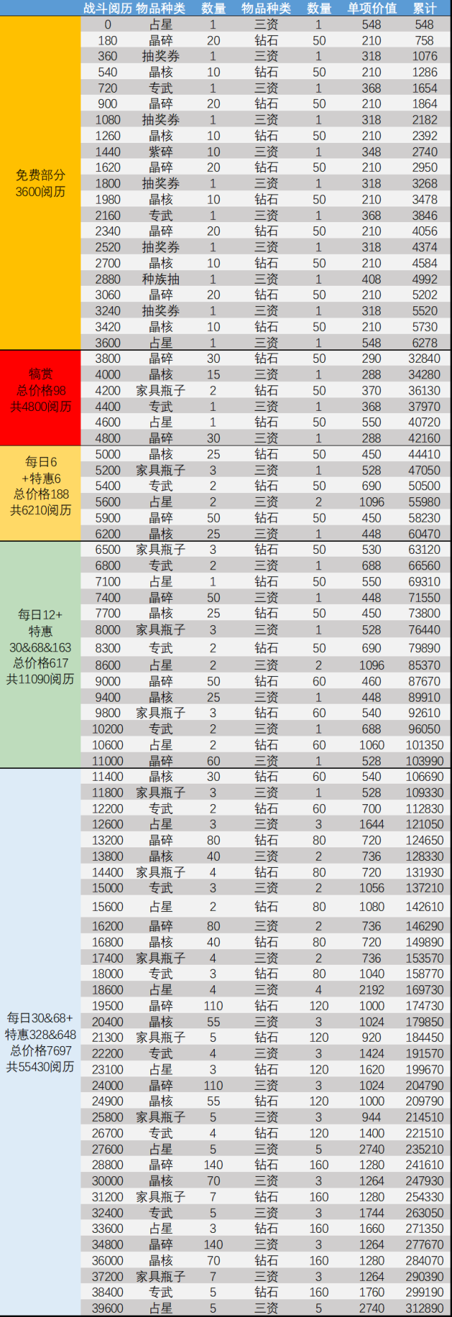 劍與遠(yuǎn)征獎(jiǎng)勵(lì)