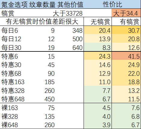 劍與遠(yuǎn)征歷練