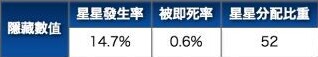 FateGo克制