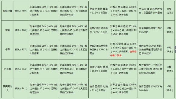 捉妖手機(jī)技能