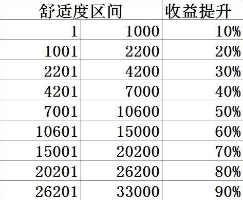 雙生視界舒適度