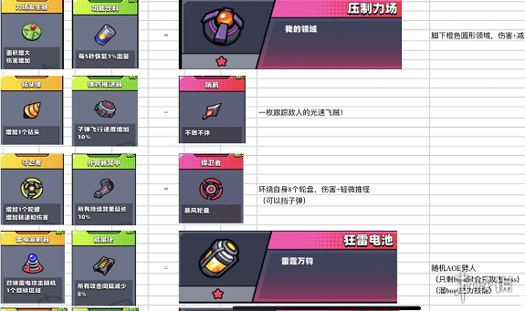彈殼特攻隊突破