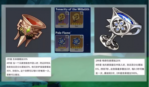 原神蒼白之火怎么樣 套裝屬性強度詳解
