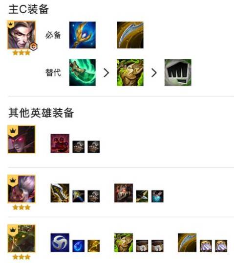 金鏟鏟之戰(zhàn)索拉卡