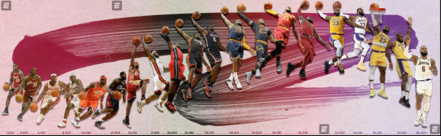 NBA籃球大師籃球大師