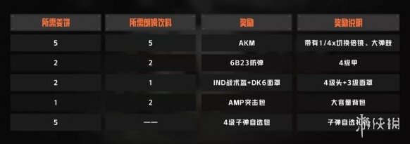 暗區(qū)突圍突圍