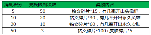 王者榮耀玩家