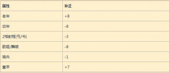 火焰纹章：英雄5星40级英雄白值规律原因解析