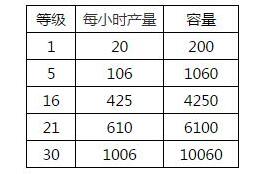 亂世王者張角