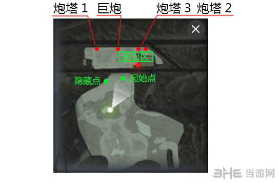 坦克連古斯塔夫巨炮