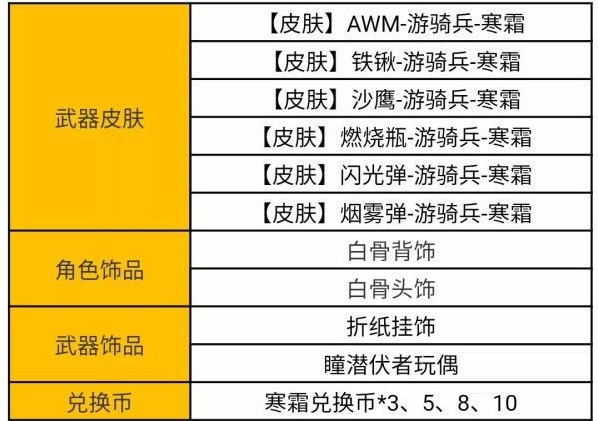 穿越火線寒霜