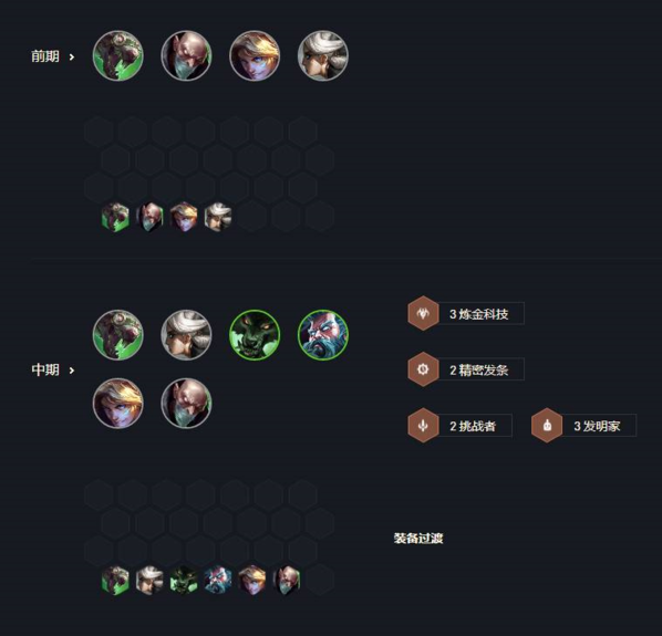金鏟鏟之戰(zhàn)陣容