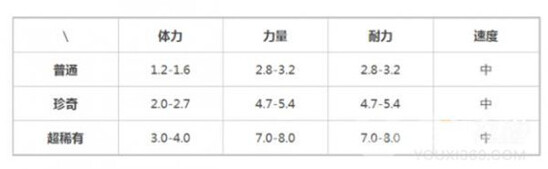 提燈與地下城火屬性
