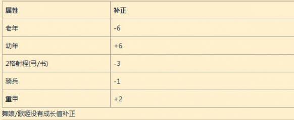 火焰紋章：英雄成長值