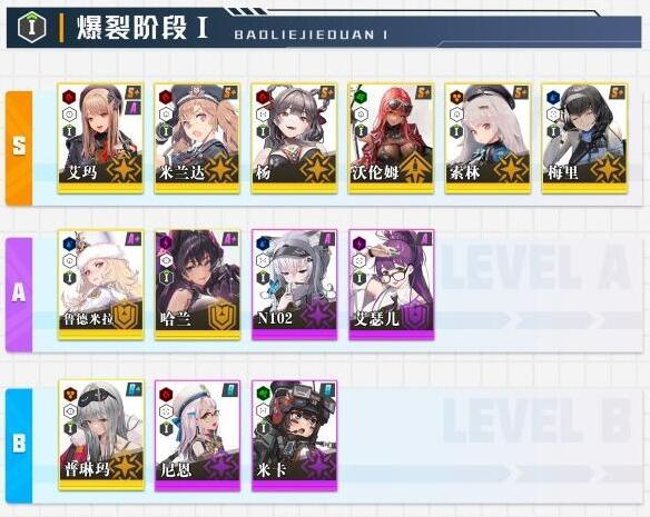 勝利女神NIKKE公測角色強度排行一覽