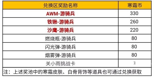 穿越火線奪寶