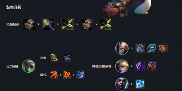 金鏟鏟之戰(zhàn)金鏟鏟