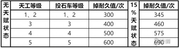 三國謀定天下拆遷
