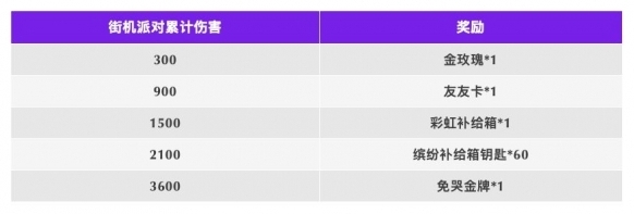 香腸派對火力