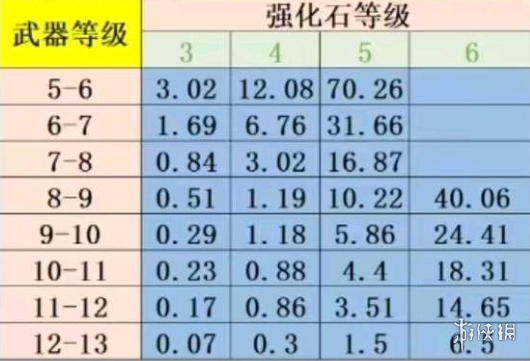 弹弹堂大冒险强化