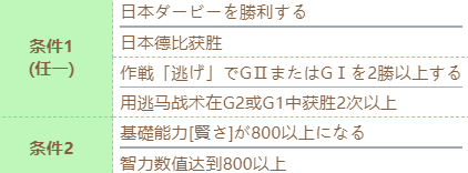 闪耀优俊少女支配者