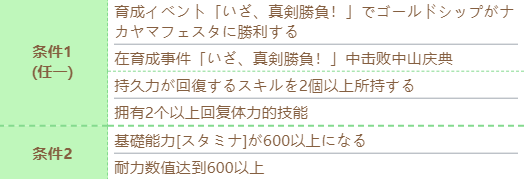 闪耀优俊少女赛马娘