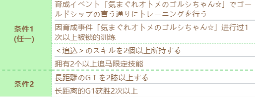 闪耀优俊少女进化