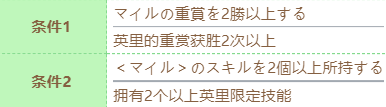 闪耀优俊少女进化