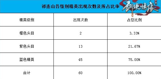 劍俠情緣地圖