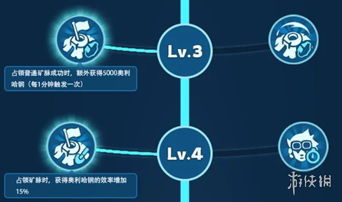 游俠網(wǎng)3