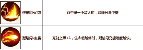 造夢(mèng)無(wú)雙技能