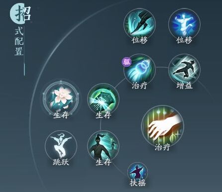 剑网3无界奇穴