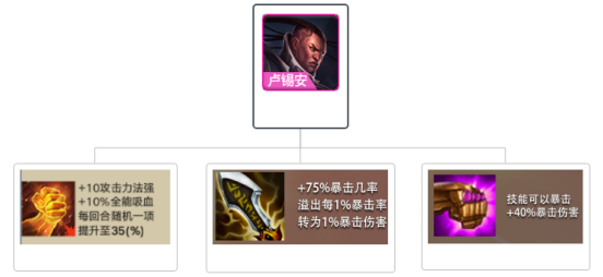 金鏟鏟之戰(zhàn)陣容