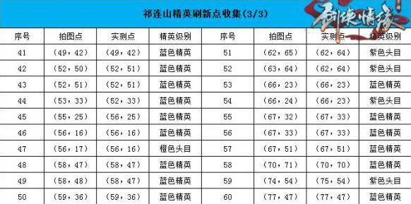 劍俠情緣坐標