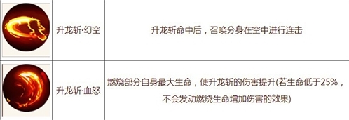 造夢(mèng)無(wú)雙生命