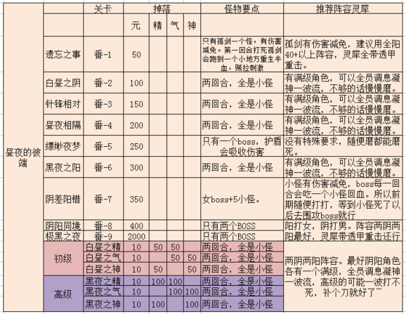 夢間集彼端