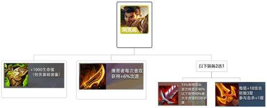 金鏟鏟之戰(zhàn)友軍