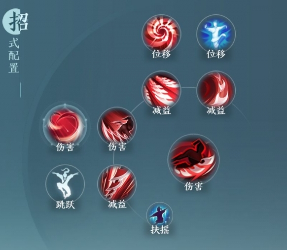 剑网3无界奇穴