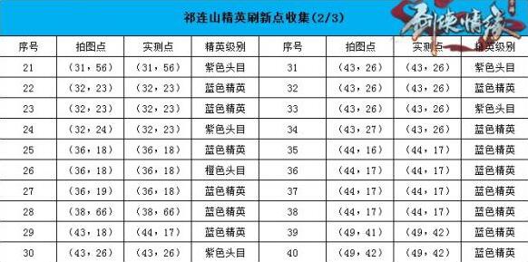 劍俠情緣收集