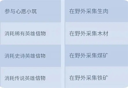 游戲攻略截圖2