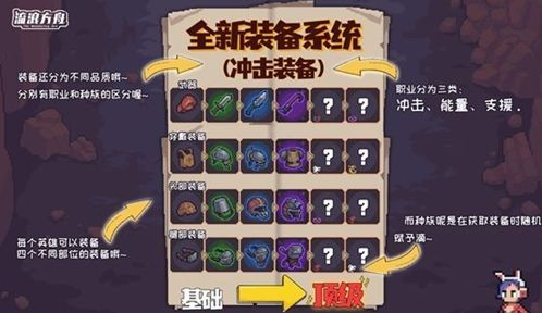 流浪方舟装备