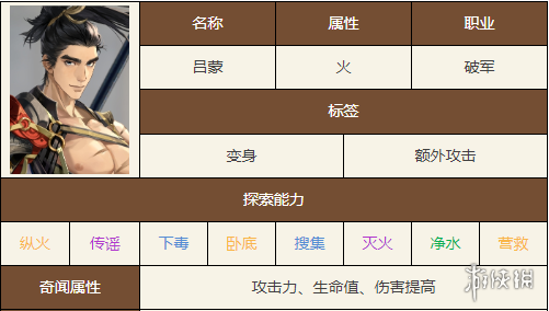 如鳶密探