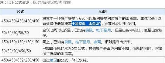 諾亞幻想召喚