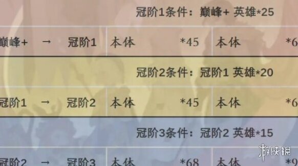 劍與遠(yuǎn)征啟程冠階
